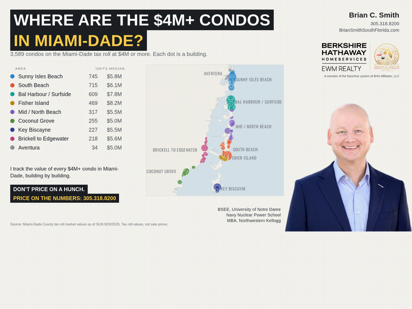 Where Are the $4M+ Condos in Miami-Dade? 2026 Data by Neighborhood & Building